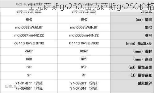 雷克萨斯gs250,雷克萨斯gs250价格