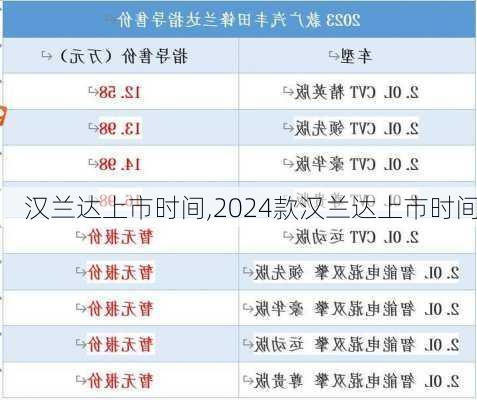 汉兰达上市时间,2024款汉兰达上市时间