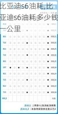 比亚迪s6油耗,比亚迪s6油耗多少钱一公里