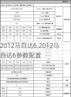 2012马自达6,2012马自达6参数配置