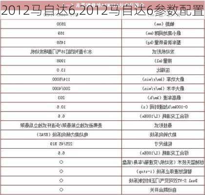 2012马自达6,2012马自达6参数配置