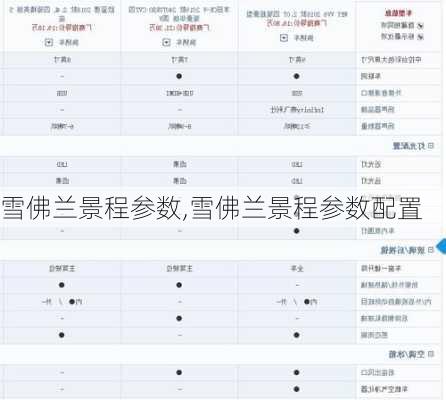 雪佛兰景程参数,雪佛兰景程参数配置