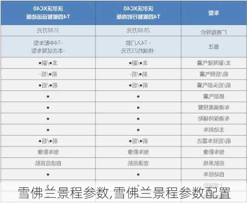 雪佛兰景程参数,雪佛兰景程参数配置