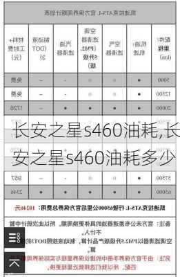 长安之星s460油耗,长安之星s460油耗多少