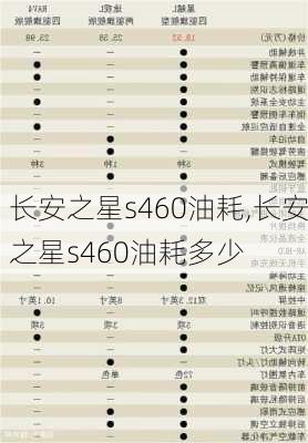 长安之星s460油耗,长安之星s460油耗多少