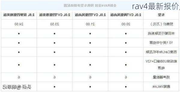 rav4最新报价,