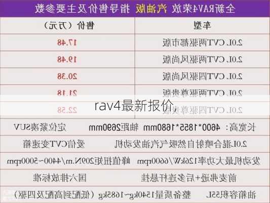 rav4最新报价,