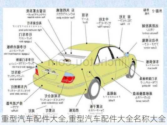 重型汽车配件大全,重型汽车配件大全名称大全