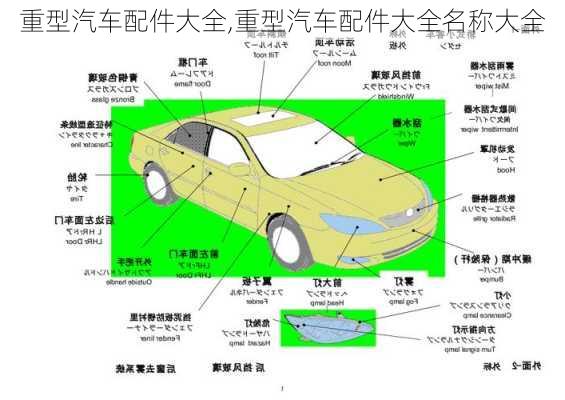 重型汽车配件大全,重型汽车配件大全名称大全