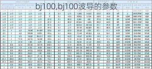 bj100,bj100波导的参数