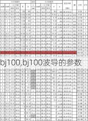 bj100,bj100波导的参数