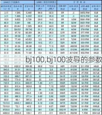 bj100,bj100波导的参数