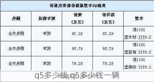 q5多少钱,q5多少钱一辆