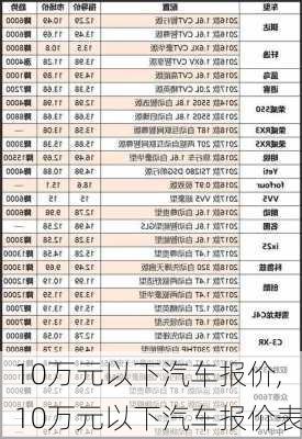 10万元以下汽车报价,10万元以下汽车报价表