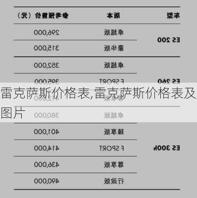 雷克萨斯价格表,雷克萨斯价格表及图片