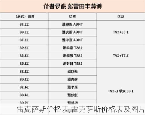 雷克萨斯价格表,雷克萨斯价格表及图片