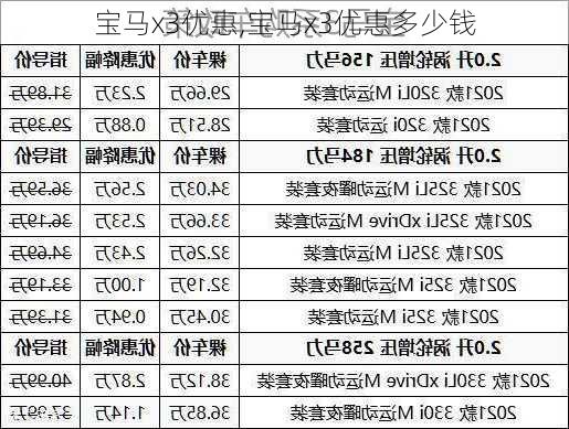 宝马x3优惠,宝马x3优惠多少钱