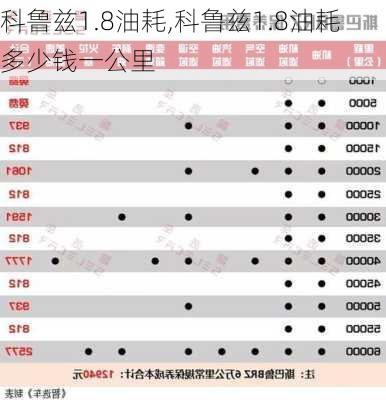 科鲁兹1.8油耗,科鲁兹1.8油耗多少钱一公里