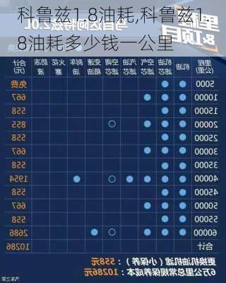 科鲁兹1.8油耗,科鲁兹1.8油耗多少钱一公里