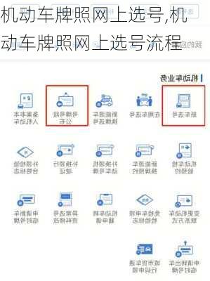 机动车牌照网上选号,机动车牌照网上选号流程