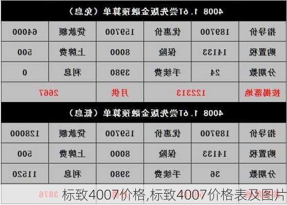 标致4007价格,标致4007价格表及图片