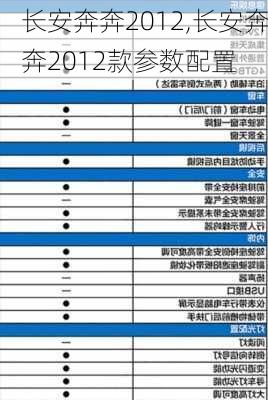 长安奔奔2012,长安奔奔2012款参数配置