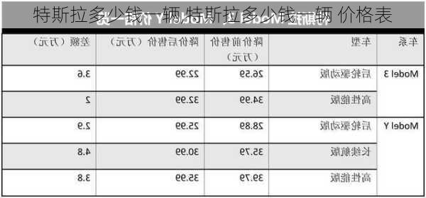 特斯拉多少钱一辆,特斯拉多少钱一辆 价格表