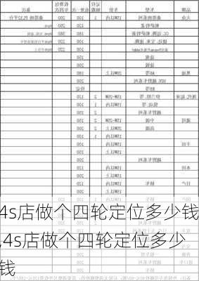 4s店做个四轮定位多少钱,4s店做个四轮定位多少钱