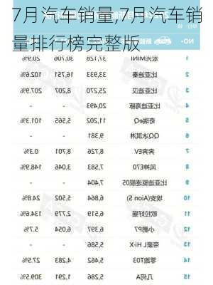 7月汽车销量,7月汽车销量排行榜完整版