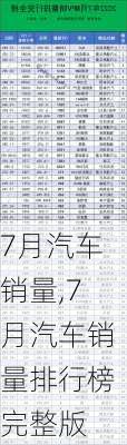 7月汽车销量,7月汽车销量排行榜完整版