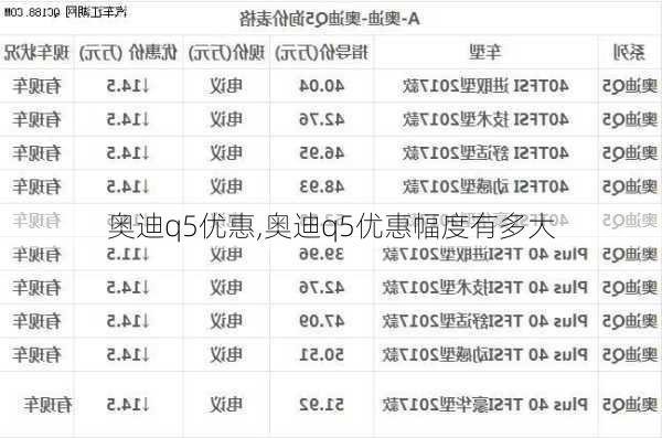 奥迪q5优惠,奥迪q5优惠幅度有多大