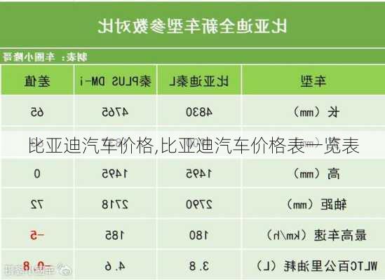 比亚迪汽车价格,比亚迪汽车价格表一览表