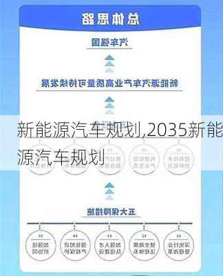 新能源汽车规划,2035新能源汽车规划