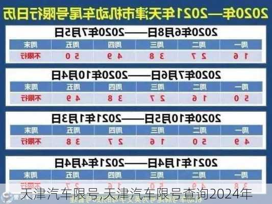 天津汽车限号,天津汽车限号查询2024年