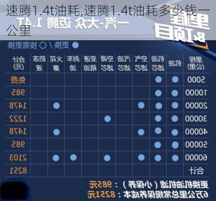 速腾1.4t油耗,速腾1.4t油耗多少钱一公里