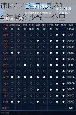 速腾1.4t油耗,速腾1.4t油耗多少钱一公里