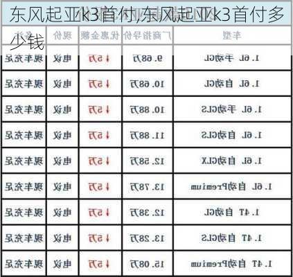 东风起亚k3首付,东风起亚k3首付多少钱