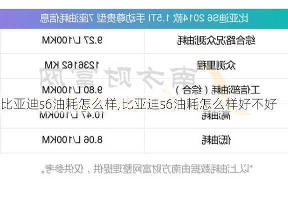 比亚迪s6油耗怎么样,比亚迪s6油耗怎么样好不好