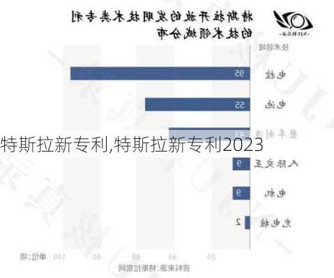 特斯拉新专利,特斯拉新专利2023