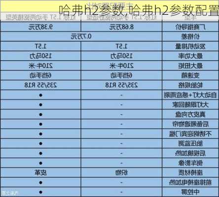 哈弗h2参数,哈弗h2参数配置