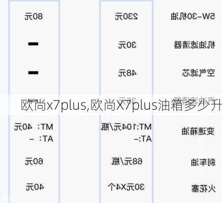 欧尚x7plus,欧尚X7plus油箱多少升