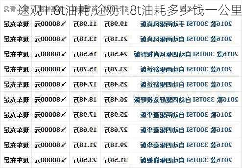 途观1.8t油耗,途观1.8t油耗多少钱一公里