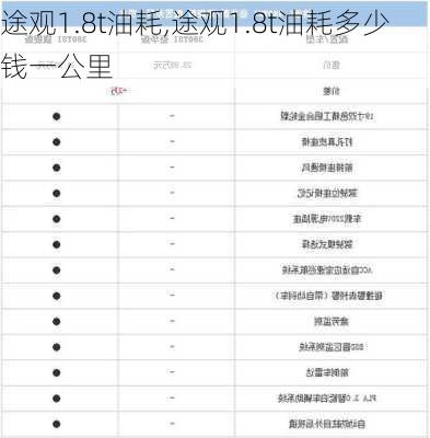 途观1.8t油耗,途观1.8t油耗多少钱一公里