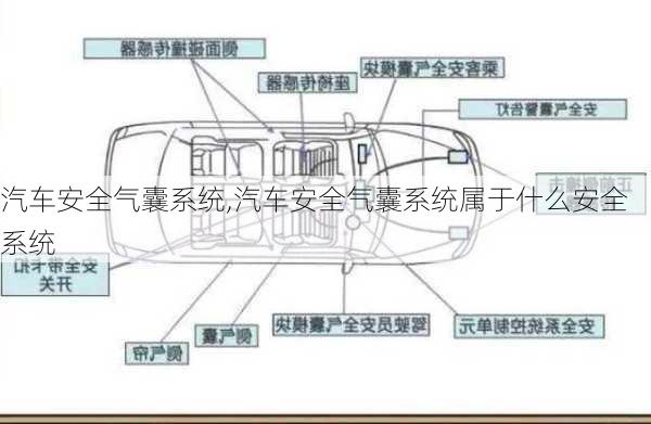 汽车安全气囊系统,汽车安全气囊系统属于什么安全系统