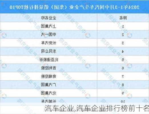 汽车企业,汽车企业排行榜前十名