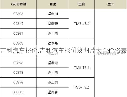 吉利汽车报价,吉利汽车报价及图片大全价格表