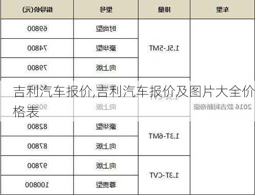 吉利汽车报价,吉利汽车报价及图片大全价格表