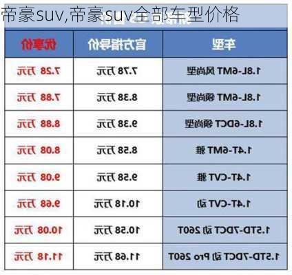 帝豪suv,帝豪suv全部车型价格