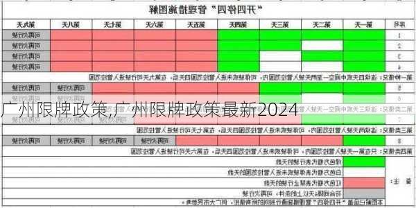 广州限牌政策,广州限牌政策最新2024