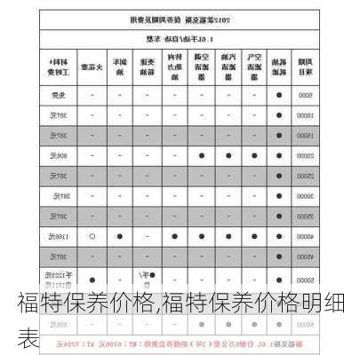 福特保养价格,福特保养价格明细表